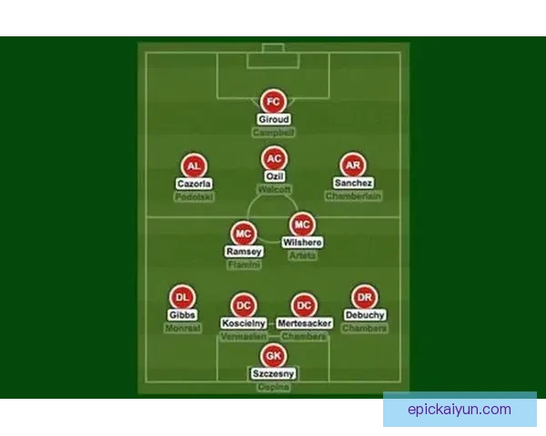 英超豪门解析 英超豪门解析