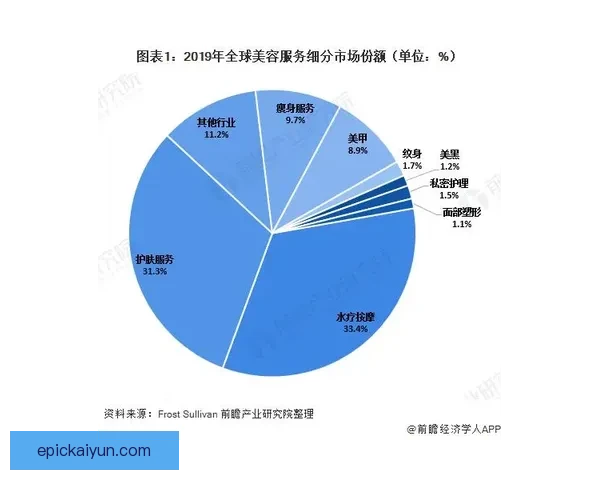 罗德里戈商业价值分析及其市场潜力表现持续提升